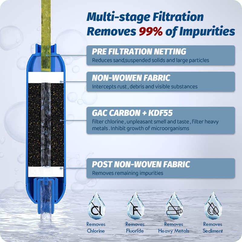 Bulk Order Water Filter for RV