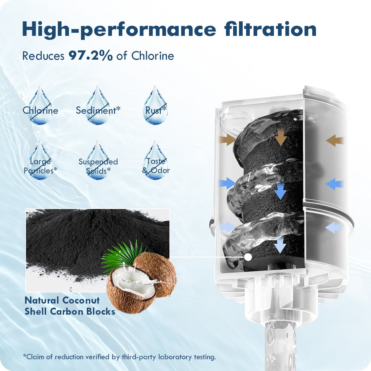 PUR Water Filter Replacement