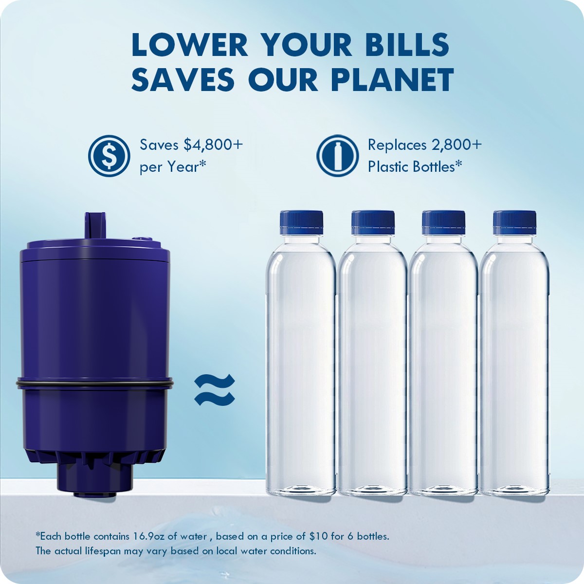 PUR RF3375 Water Filter Replacement
