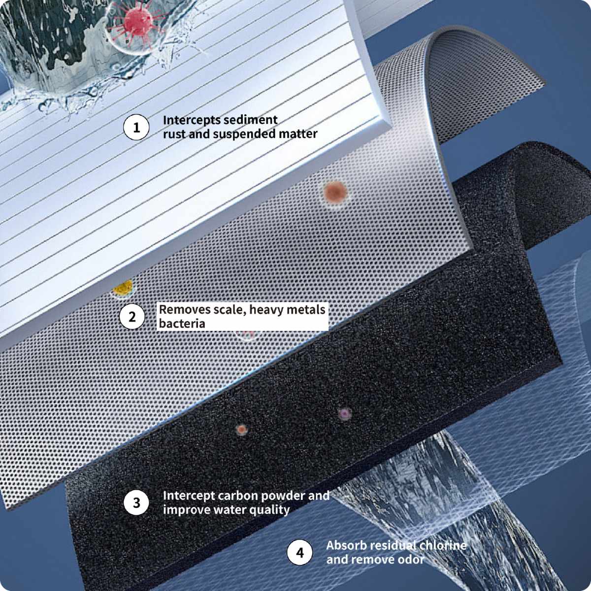 Advanced Reverse Osmosis Systems